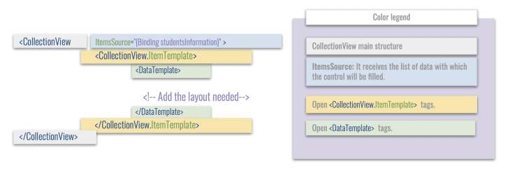 CollectionView Structure