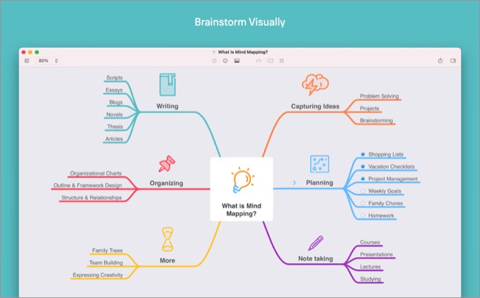 Melhor Software De Mapeamento Mental Para Mac Em 2021 Br Atsit