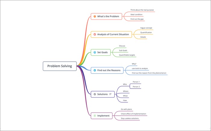 Software de mapeamento mental Xmind para Mac
