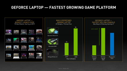 nvidia-geforce-rtx-30-series-graphics-cards-ampere-gpu-best-launch-ever-_3