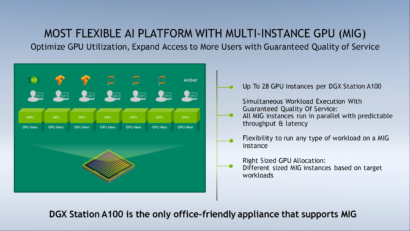 nvidia-dgx-station-a100_official_presentation_4