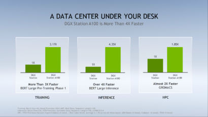 nvidia-dgx-station-a100_official_presentation_3