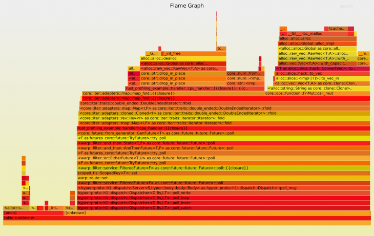 Captura de tela dos resultados do flamegraph