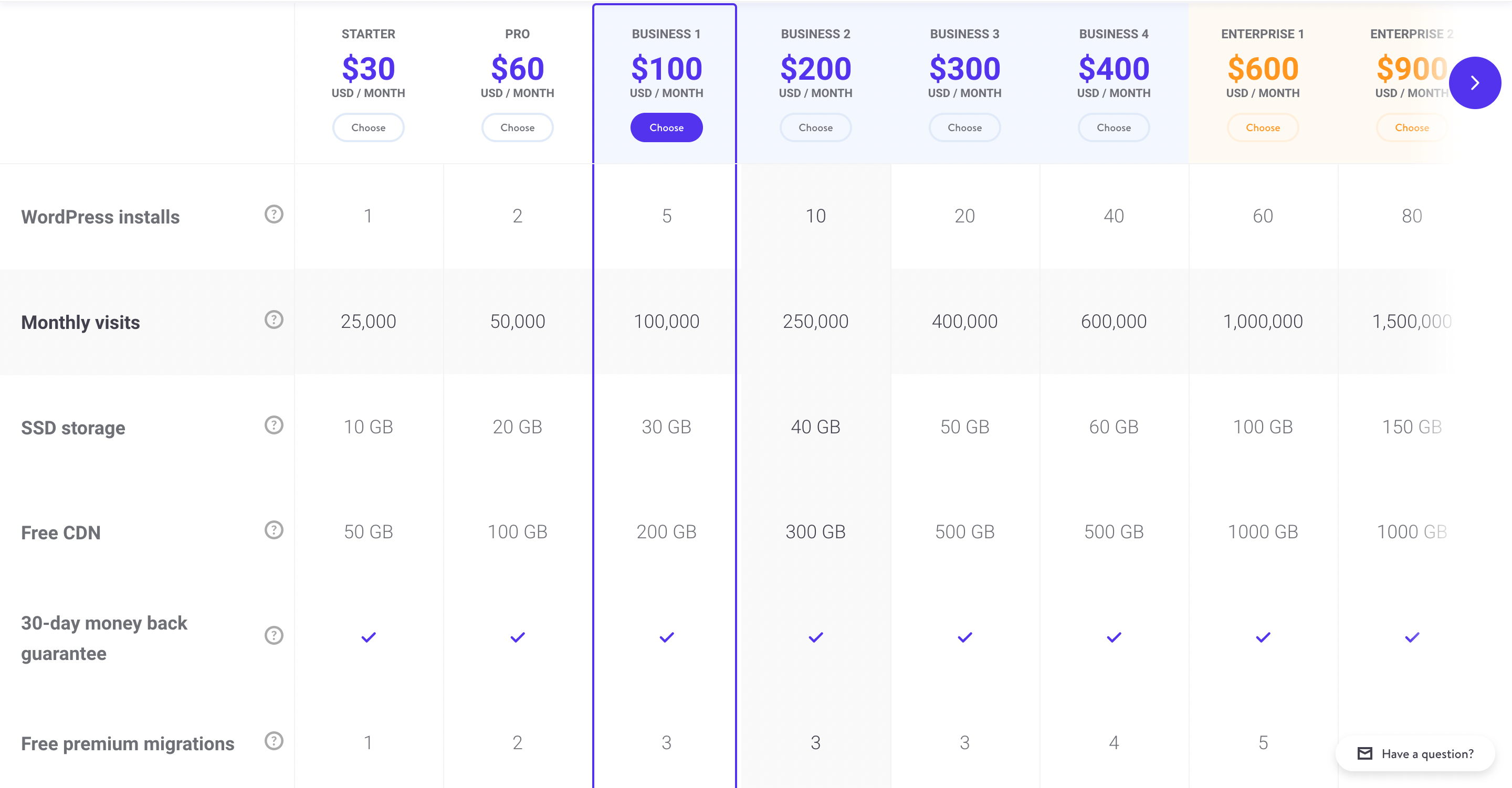 A tabela de preços Kinsta.