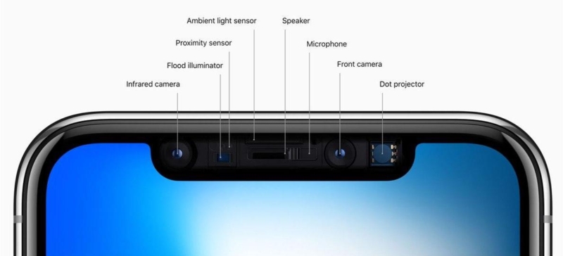 Posicionamento do sensor de luz ambiente no iPhone