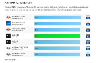 m1x-benchmarks