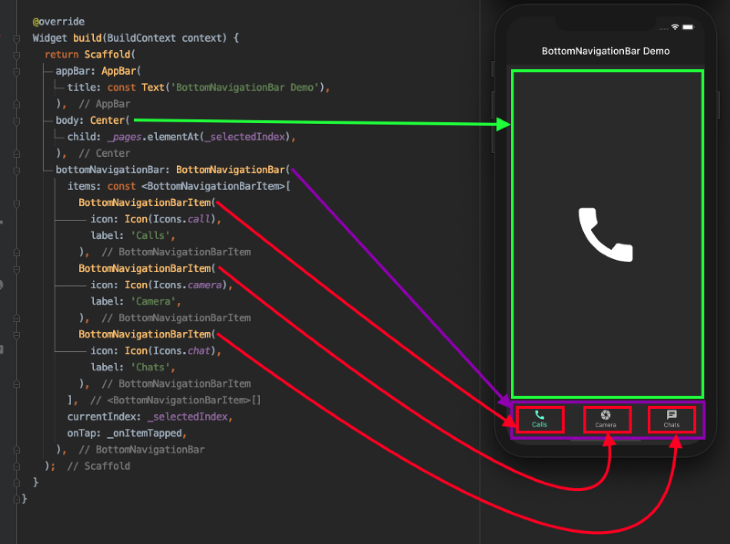 Código traduzido para o design