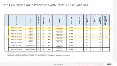 nda-press-deck_advancing-laptop-innovation-with-11th-gen-and-5g_draft-page-003