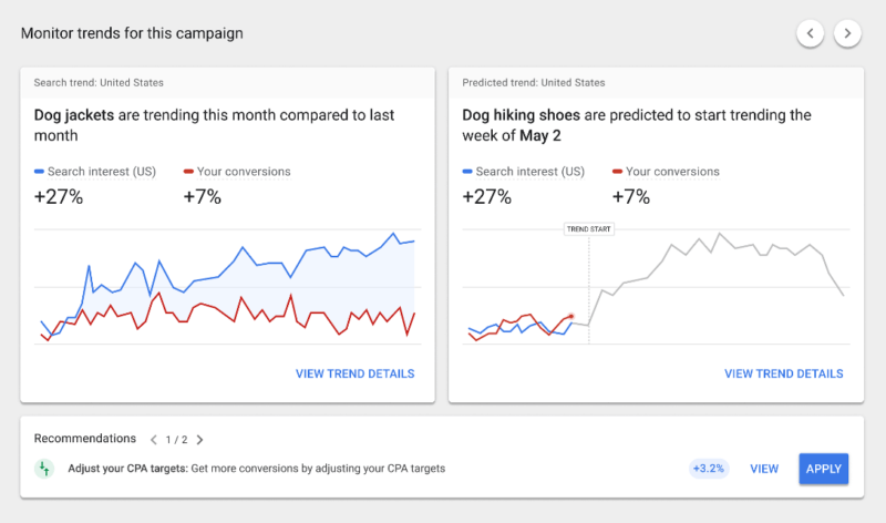 Demand Forecasts na página Insights.