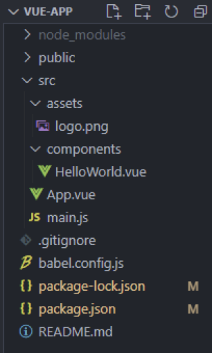 Vue CLI Project Folder