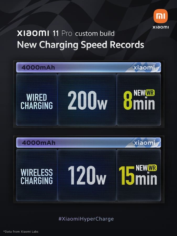 Xiaomi 200W carregando