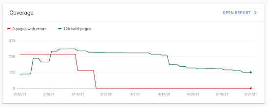 Google Erros do Search Console