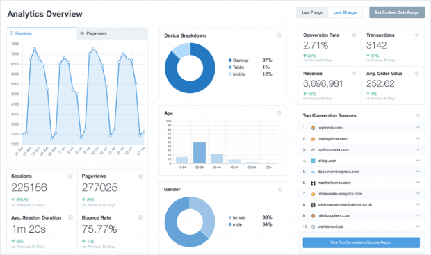 monsterinsights dashboard in wordpress