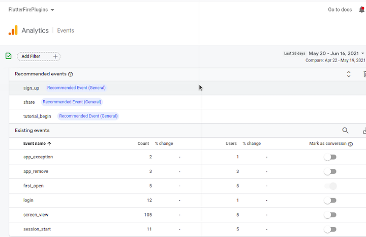 FlutterFire Analytics Plugin