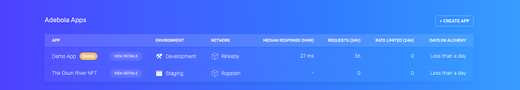 Alchemy App Listed Dashboard
