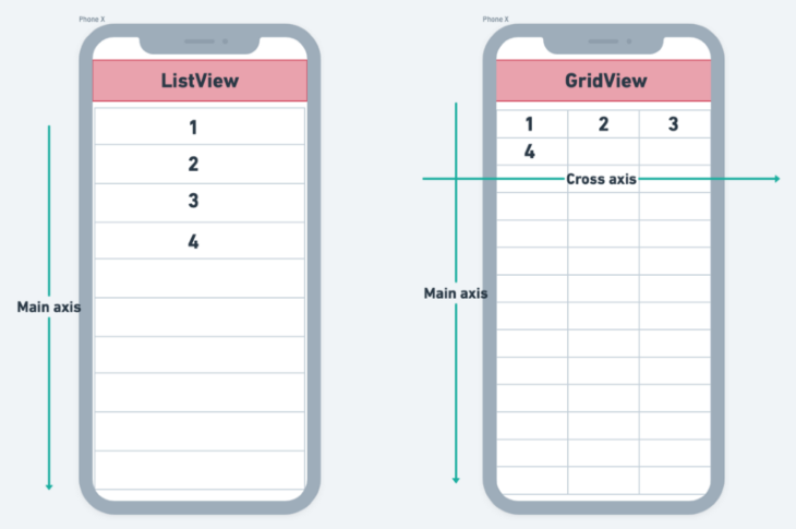 GridView in Flutter