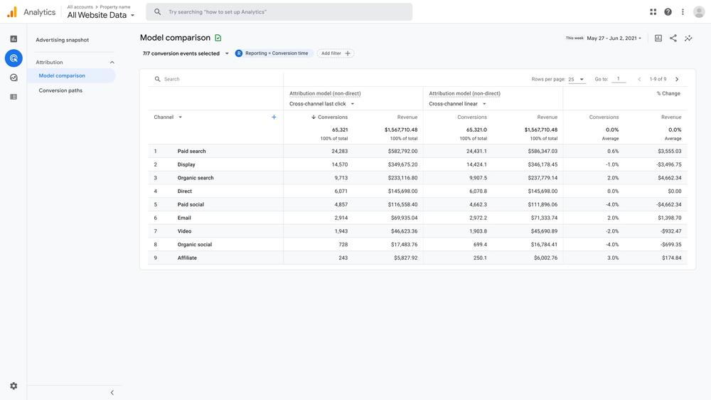 Google anuncia novos recursos de relatório em GA4