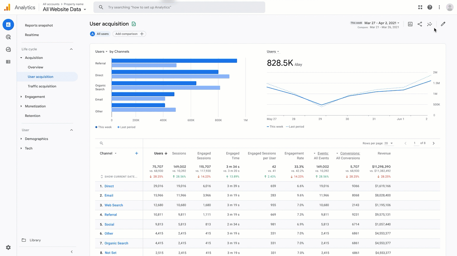 Recursos de personalização do Google Analytics 4