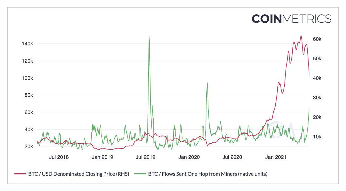 moeda metrics btc usd denominada