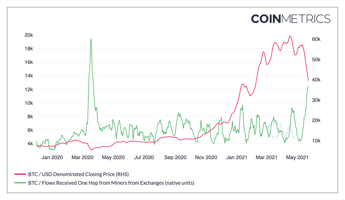 métricas de moeda denominadas usd