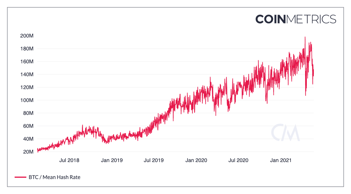 moeda metrics btc hash rate
