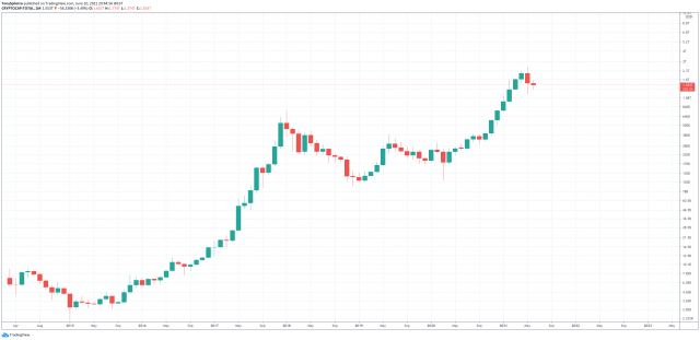 criptomoedas