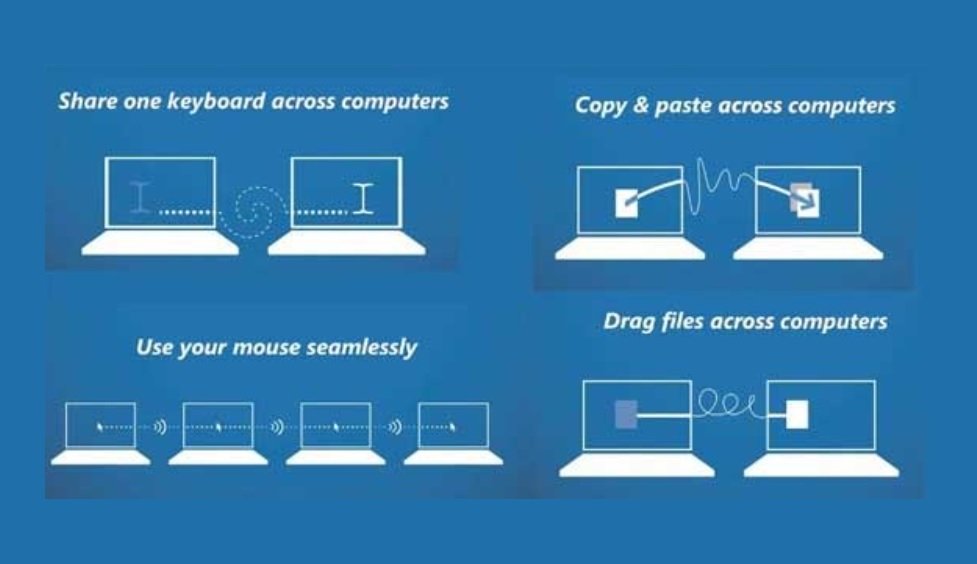 O mouse without borders da microsoft a alternativa do apple universal