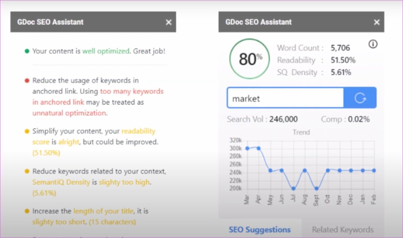 G Doc SEO add on for google docs