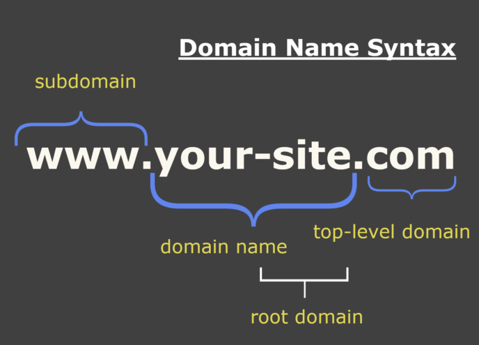 Um exemplo nome de domínio em uma barra de endereço do navegador.