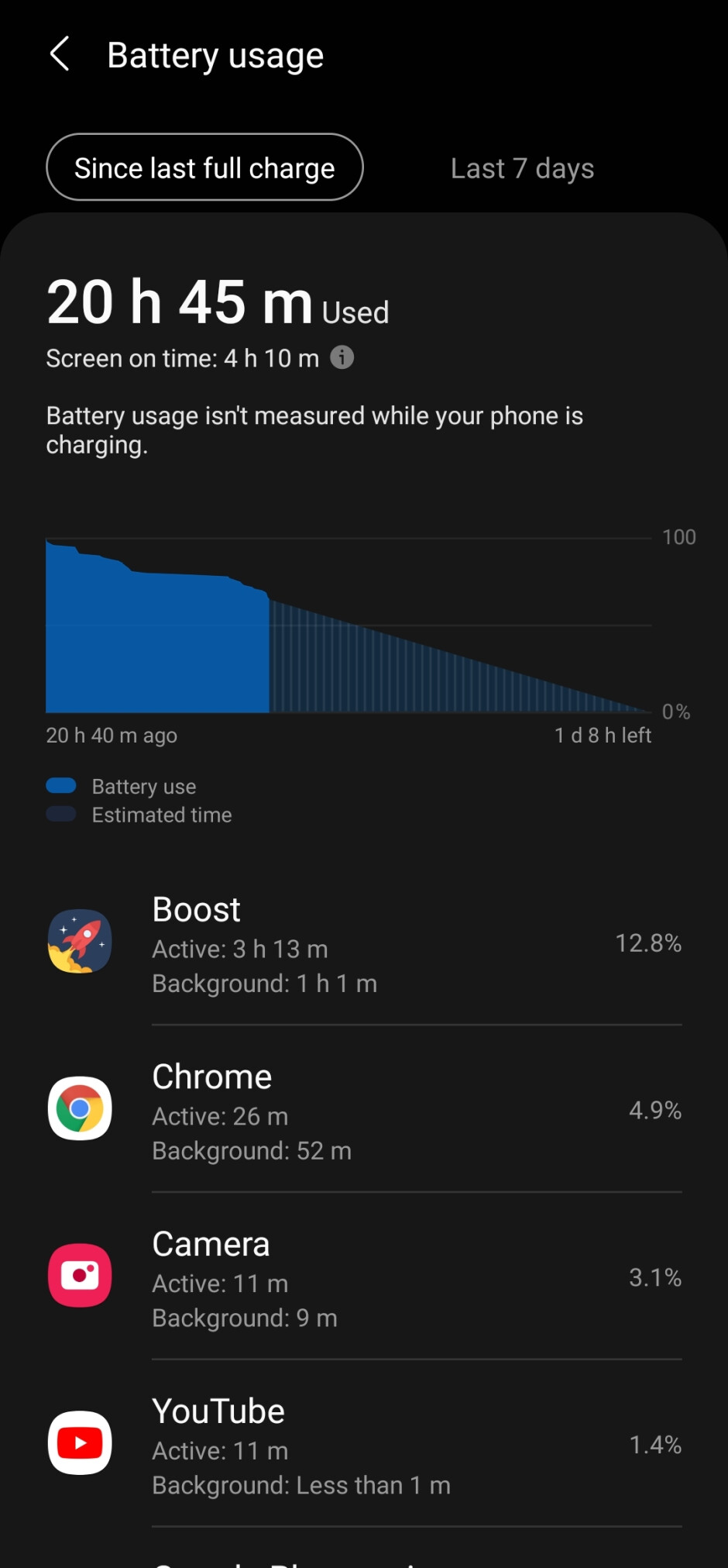 Samsung Galaxy S21 Plus: impressões de longo prazo