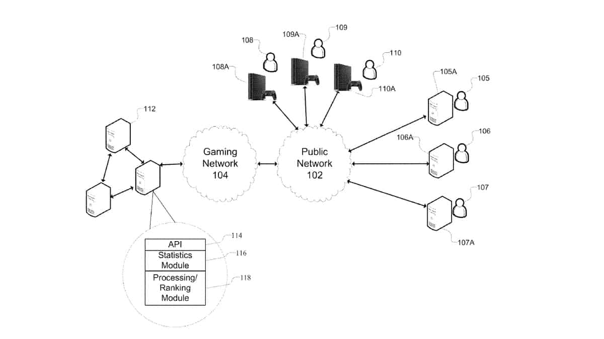 A Patente Da Sony Sugere Que Os Torneios Do Playstation Podem Chegar Ao