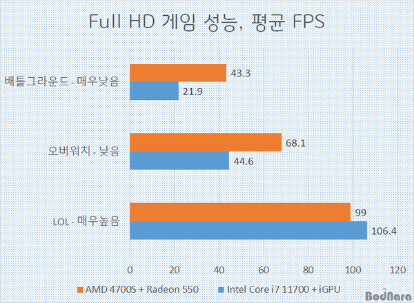 amd-4700s-xbox-series-x-soc-diy-desktop-kit-with-gddr6-memory-_-performance-benchmark-tests-_3