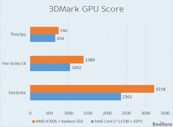 amd-4700s-xbox-series-x-soc-diy-desktop-kit-with-gddr6-memory-_-performance-benchmark-tests-_2