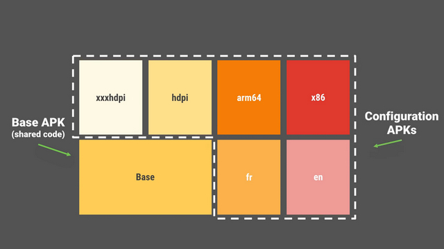 apk base e pacote de aplicativo android apk dividido