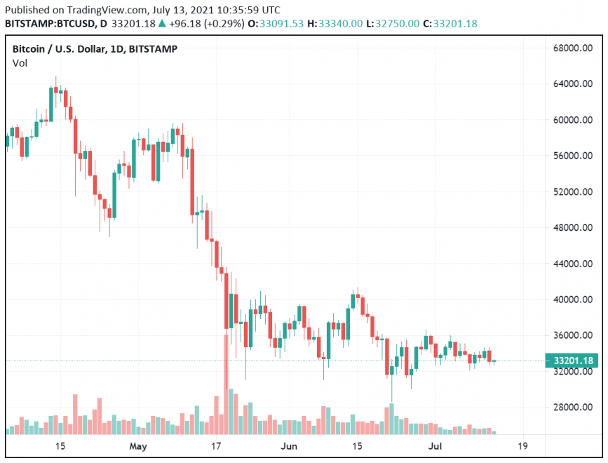 Especulacoes Indicam Que O Bitcoin Deve Enfrentar A Oposicao Conspirada Do Governo Intensificado Br Atsit