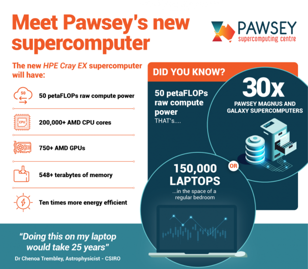 Novo supercomputador de 50 petaflop da Austrália: mais de 200.000 núcleos de CPU AMD EPYC 02 | TweakTown.com Novo supercomputador de 50 petaflop da Austrália: mais de 200.000 núcleos de CPU AMD EPYC 02 | TweakTown.com