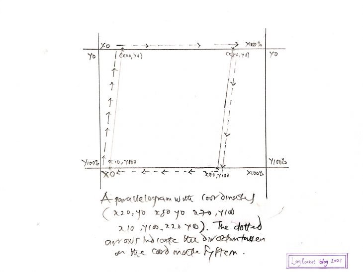 Trapézio G raphed On A Coordinate System