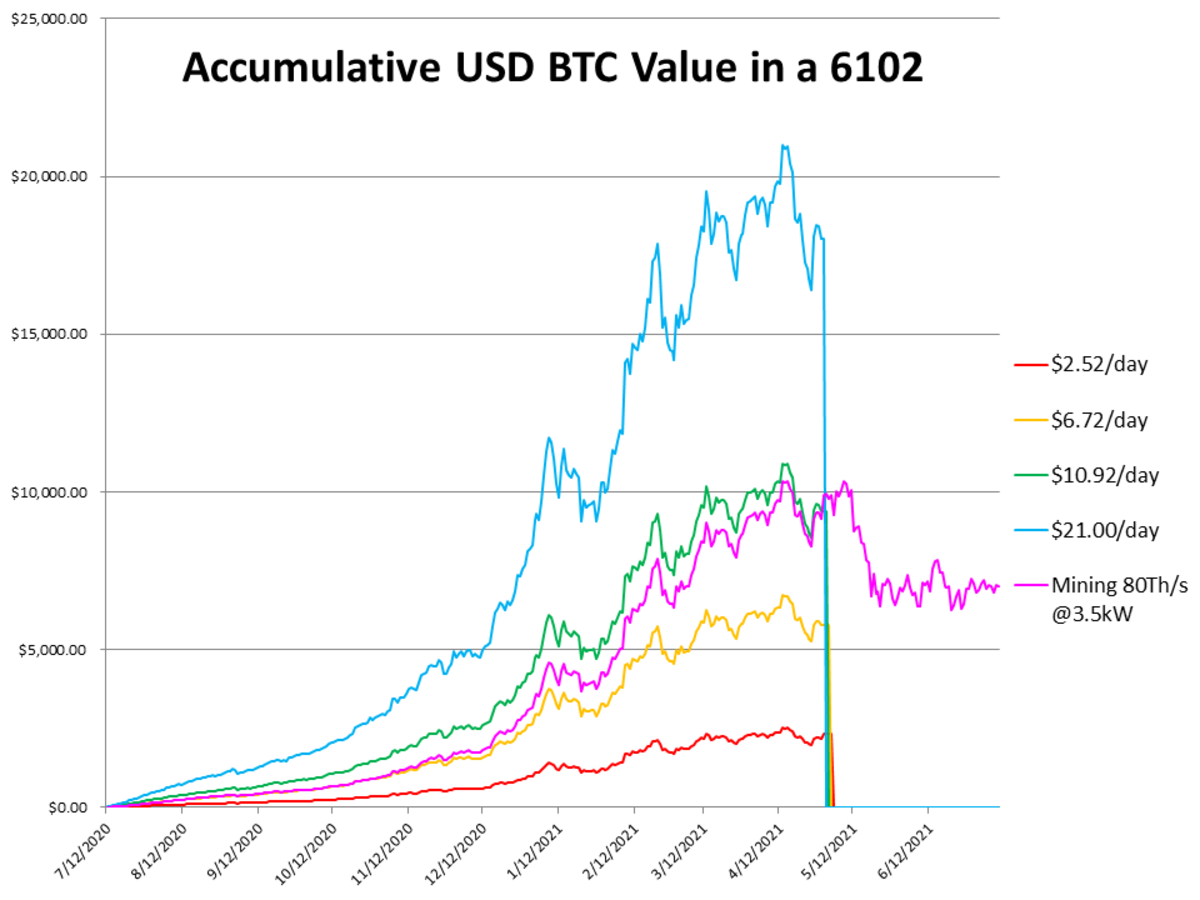 How many kwh to mine 1 bitcoin 2021