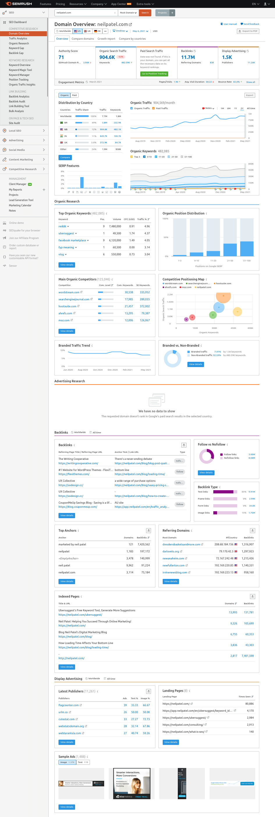 semrush blog seo