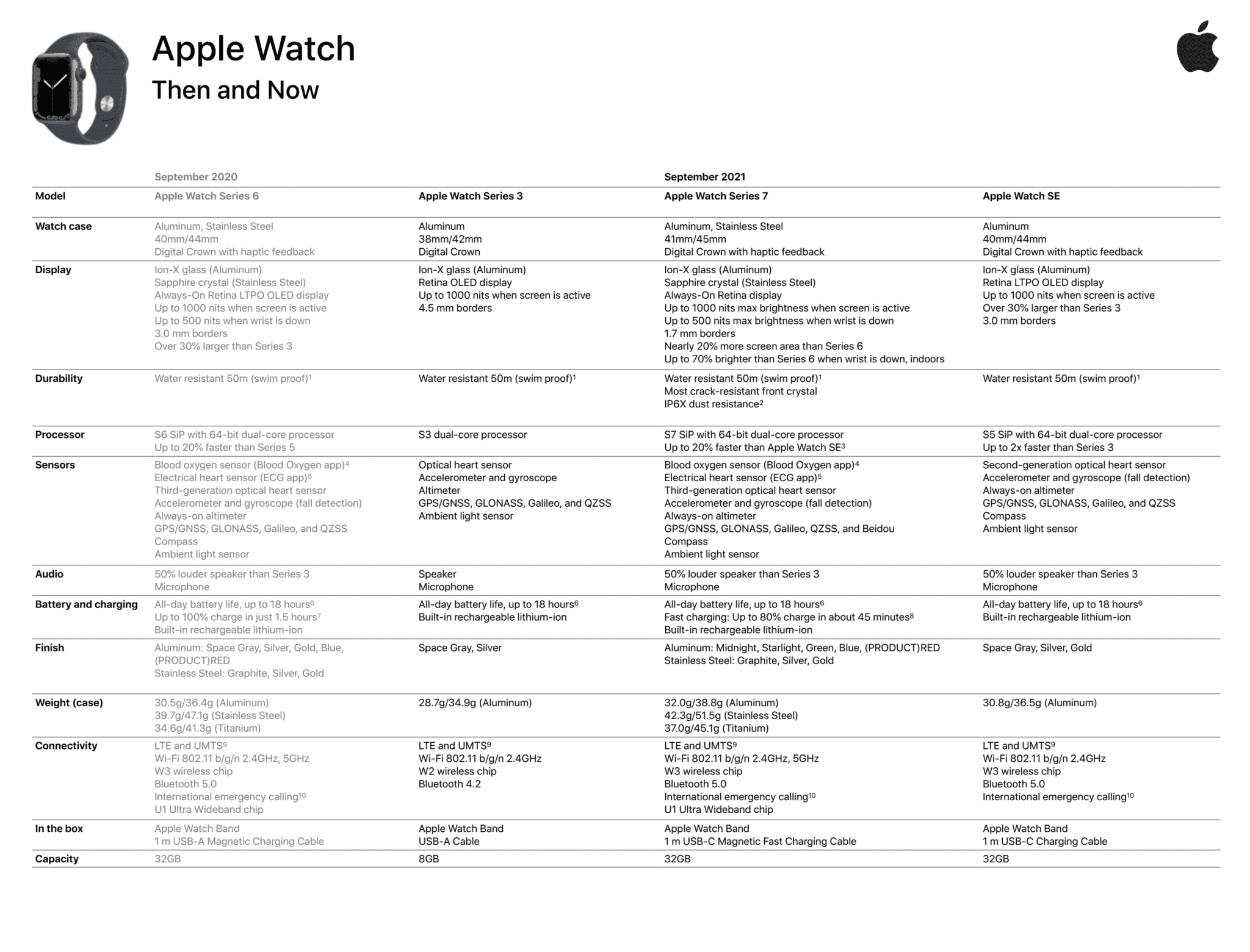 peso apple watch 6 com caixa