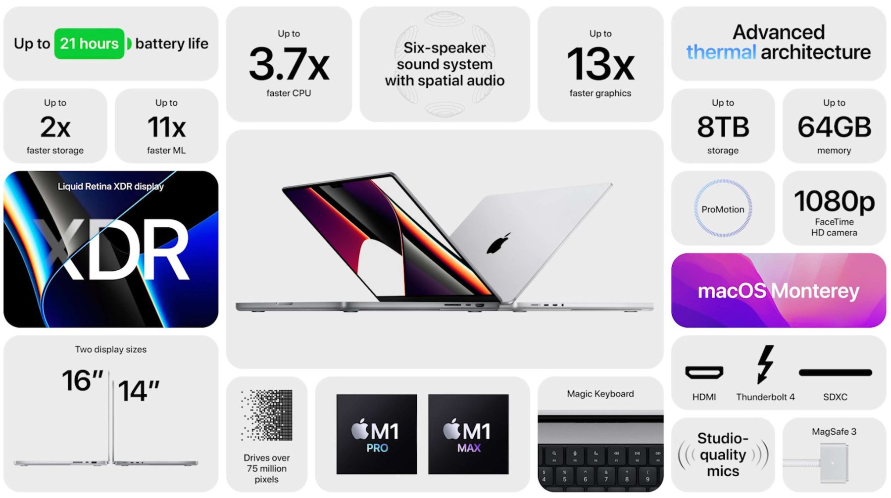 Apple revela modelos MacBook Pro com novo design e chips mais rápidos