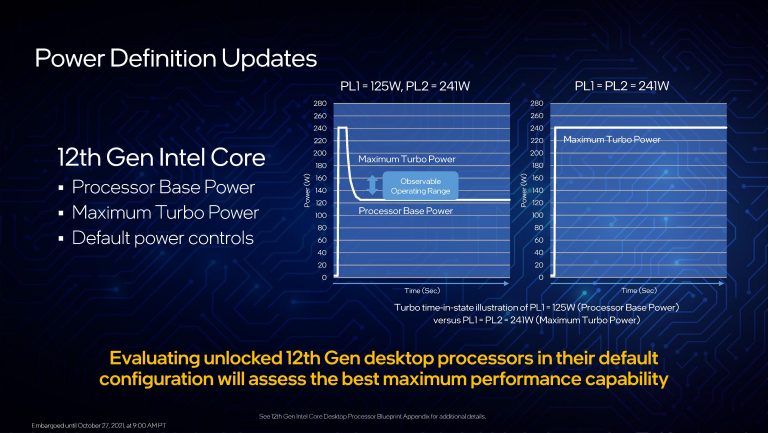 Pr Intel Anuncia S Rie De Cpu Gera O Alder Lake S Com Suporte Ddr E Pcie Gen Br Atsit