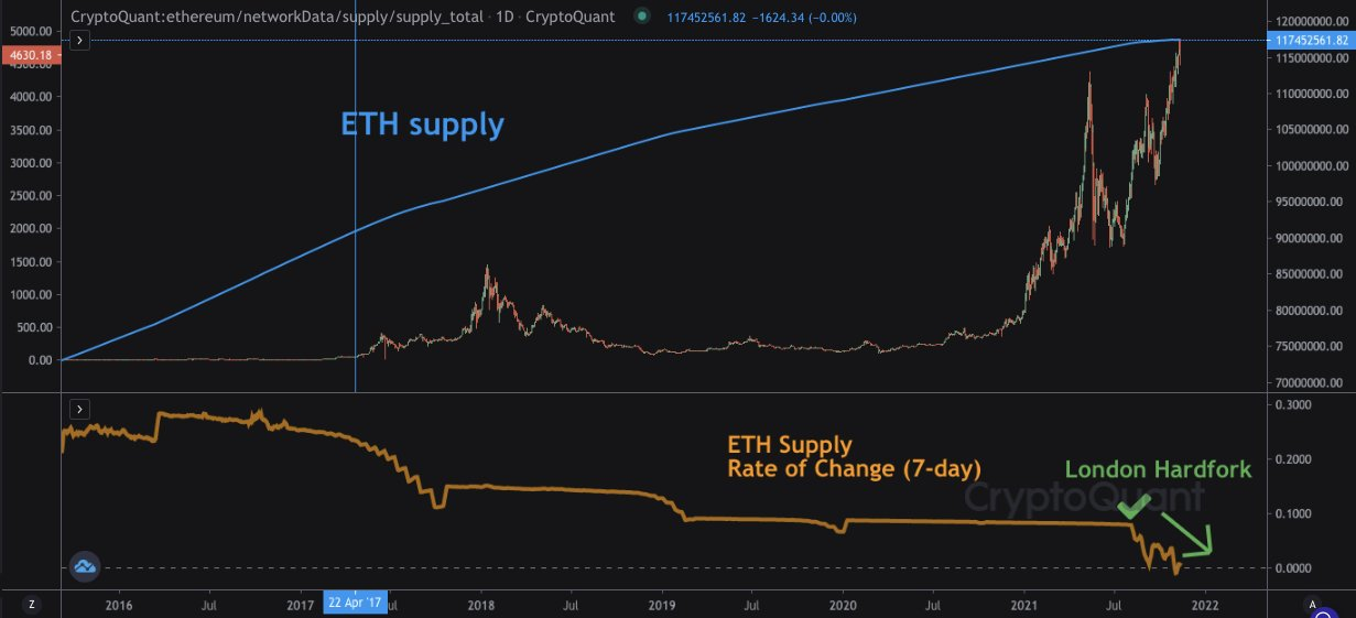 ethereum zero fork time