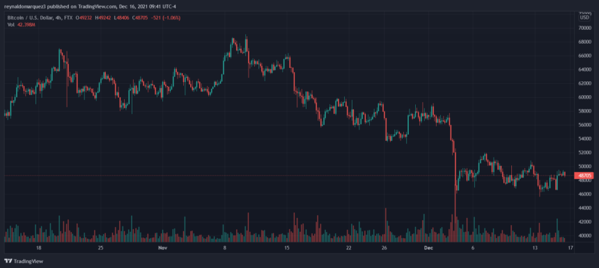 Bitcoin Heads For Short Squeeze? Por Que A ETH Poderia Ter Desempenho ...