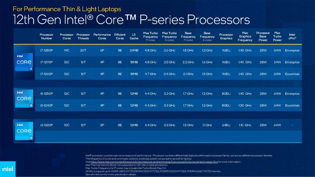 Intel anuncia 28 novos processadores de 12 gera o para celulares e 22