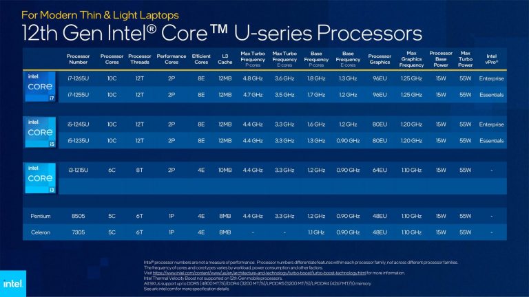 PR Intel anuncia processadores móveis e desktop Alder Lake de ª geração BR Atsit