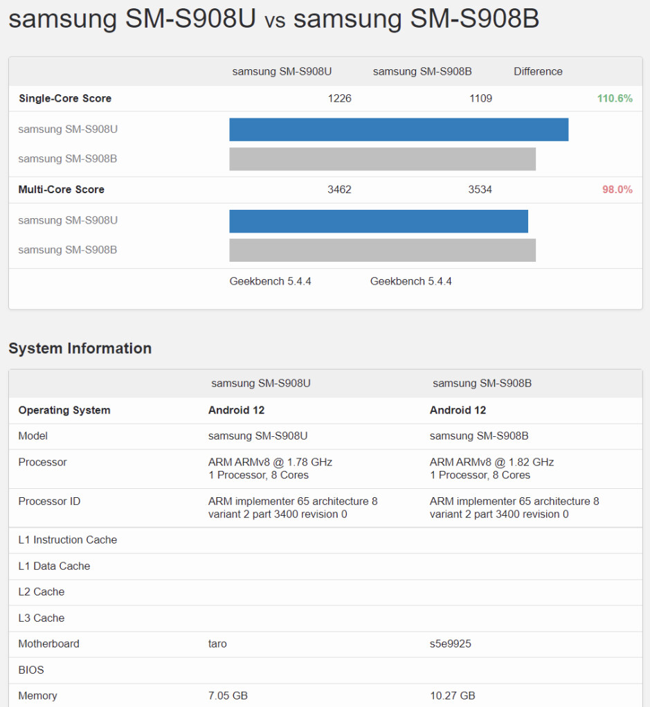 samsung-exynos-2200-vs-snapdragon-8-gen-1-especifica-es-e-desempenho