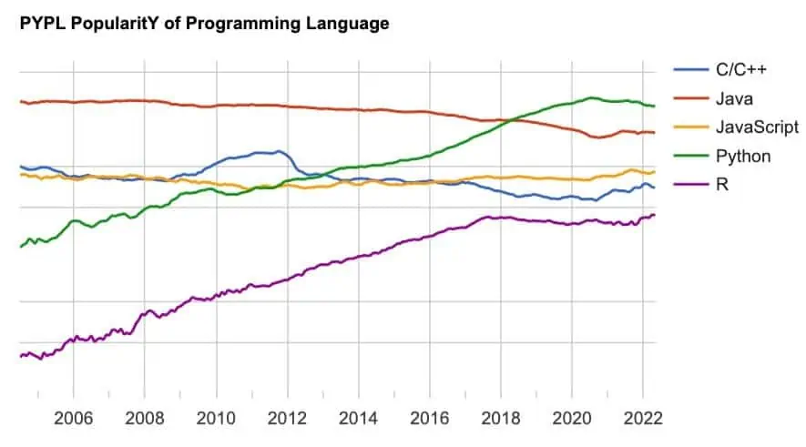 Python reforça a segurança com nova abordagem à proteção 2FA - BR Atsit