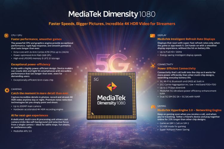 chipset-mediatek-dimensity-1080-5g-introduzido-confira-os-detalhes