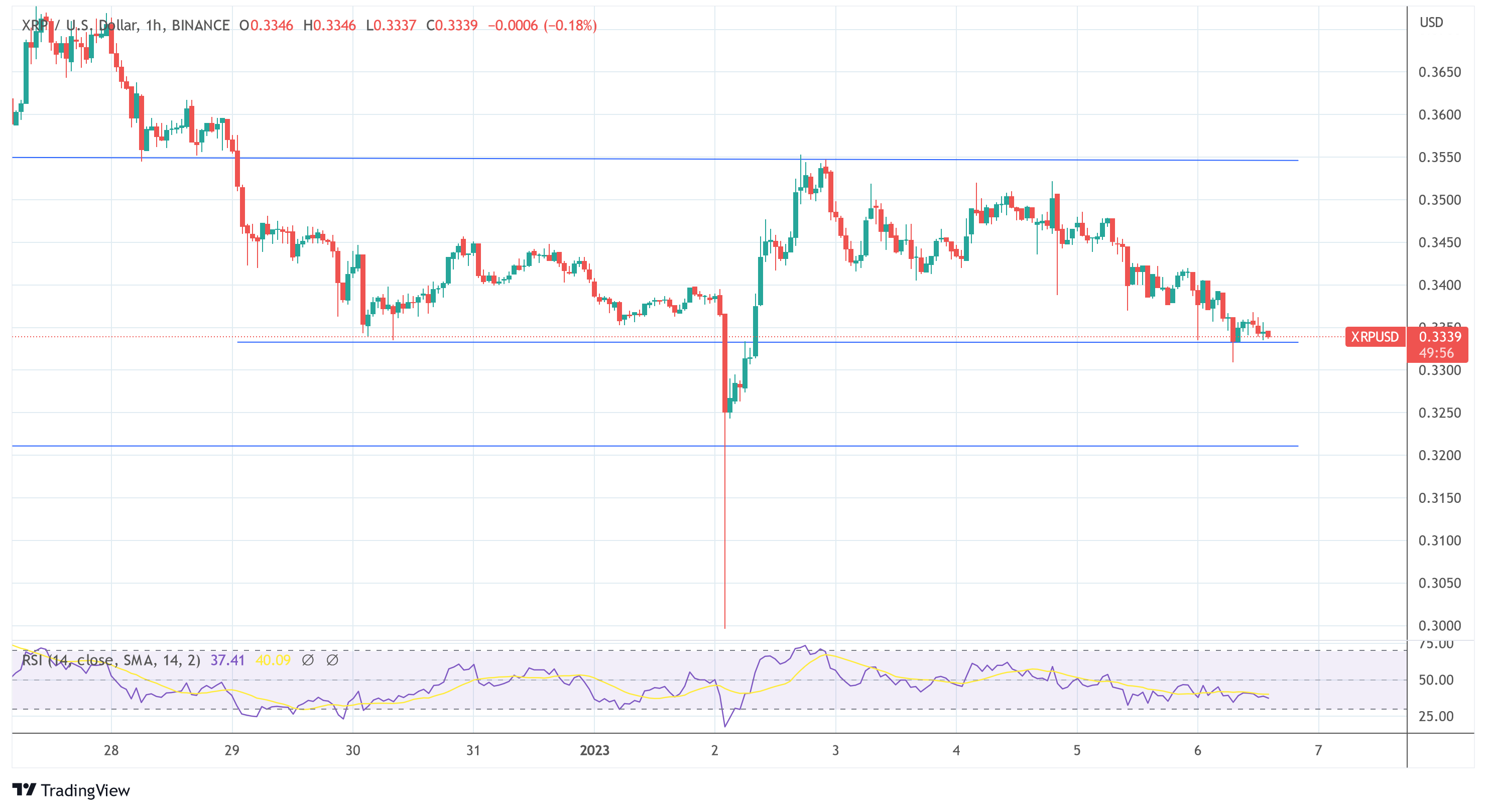 Pre O Do Xrp Preparado Para O Futuro Rali Ap S A Expans O Mena Da